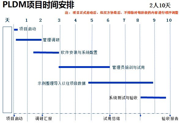 東岱PLDM：中望CAD助精密燒結合金提升管理效率