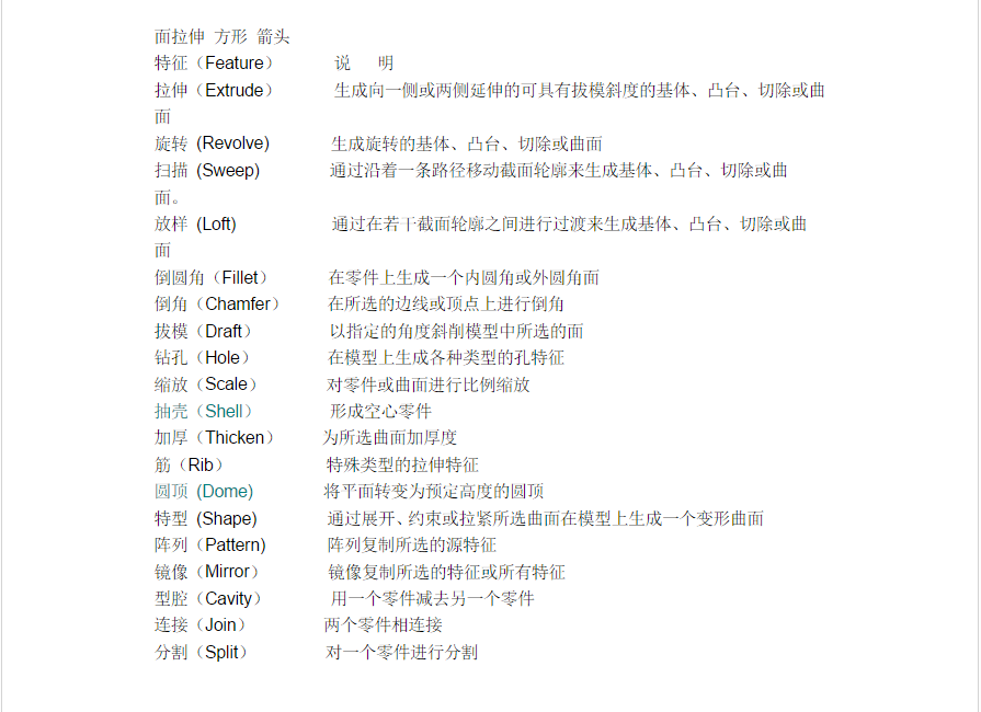 CAD機械設計常用快捷鍵