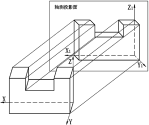 CAD軸測圖的分類