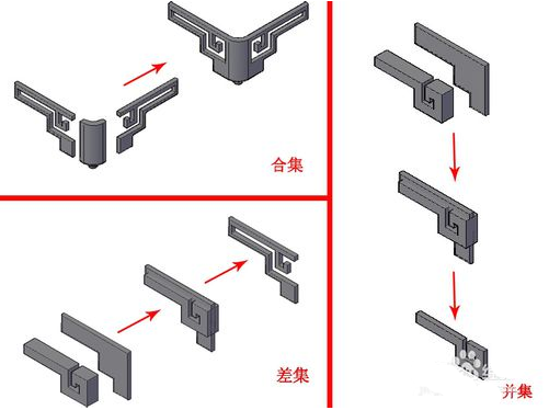 CAD創建模型的基本方式