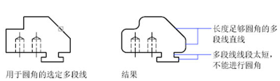 CAD中圓角、倒角的一些技巧